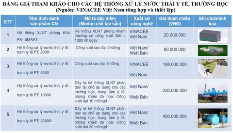 Công bố: Bảng báo giá hệ thống xử lý nước thải chế tạo sẵn cho Trường học - Cơ sở Y tế, trung tâm y tế