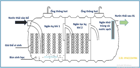 Bảo vệ môi trường nông thôn mới bằng module tự hoại cải tiến cao cấp - bền vững