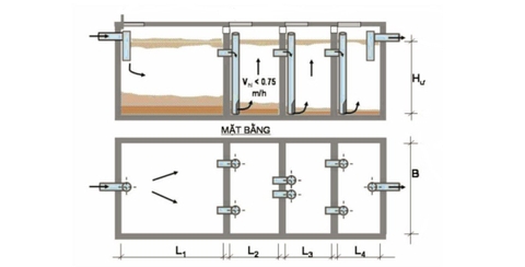 Bảng thông số kỹ thuật và báo giá tham khảo các mẫu bể tách mỡ Công nghiệp cho dự án