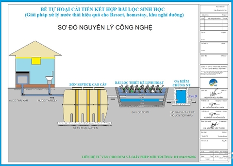 Module xử lý nước thải cho biệt thự, homestay loại vừa và nhỏ từ 1 - 3,5 m3/ngđ