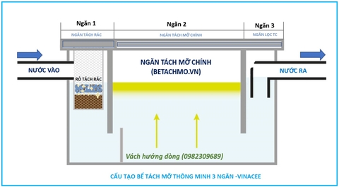 Bể tách mỡ thông minh ba ngăn - Mang lại cảm giác yên tâm, hạnh phúc cho cuộc sống