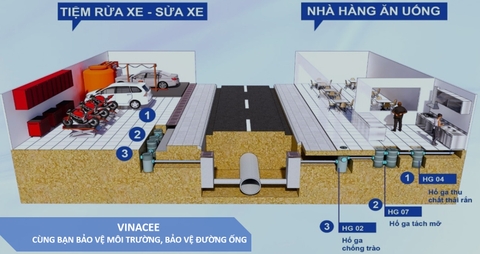 Bể tách mỡ, hố ga thông minh - Giải pháp bảo vệ đường ống cho những công trình xanh