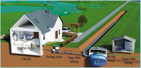 Thế nào là hệ thống xử lý chất thải tại chỗ, có những loại hệ thống xử lý chất thải tại chỗ nào