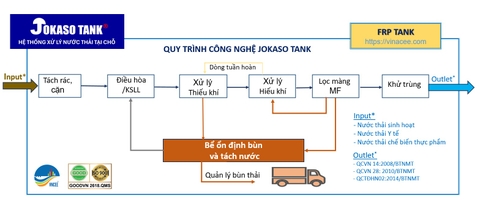 Quy trình Công nghệ Jokasou Tank trong xử lý nước thải sinh hoạt cho khu dân cư