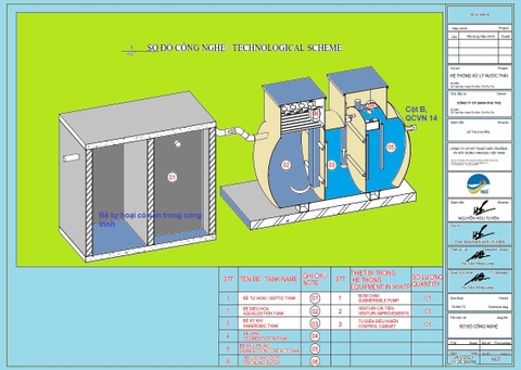 Thiết bị xử lý nước thải tại nguồn (tại chỗ) phù hợp với điều kiện Việt Nam