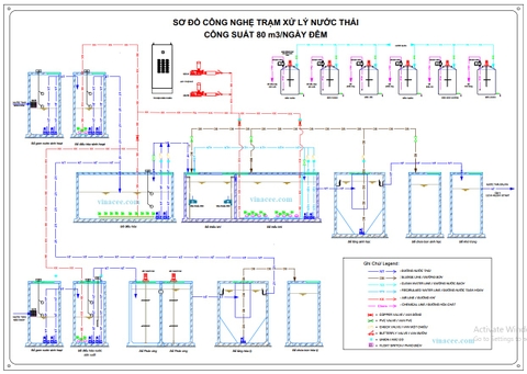 Sơ đồ công nghệ và nguyên lý xử lý nước thải chứa Crom (III), Crom VI trong ngành xi mạ, luyện kim
