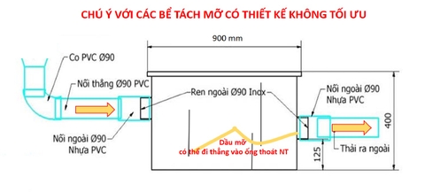 Kinh nghiệm thiết kế bể tách mỡ, thùng lọc mỡ có hiệu quả cao nhất