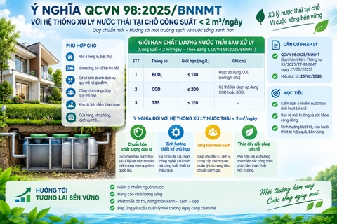 [Cập nhật mới] QCVN 98:2025/BNNMT: Những chú ý khi lựa chọn và thiết kế module xử lý nước thải tại chỗ