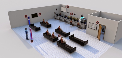 Hệ thống xếp hàng tự động là gì? Nguyên lý hoạt động của hệ thống xếp hàng tự động?