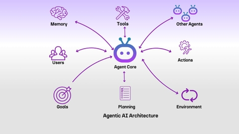 95% lãnh đạo doanh nghiệp Việt tự tin triển khai AI Agent – cao nhất toàn cầu