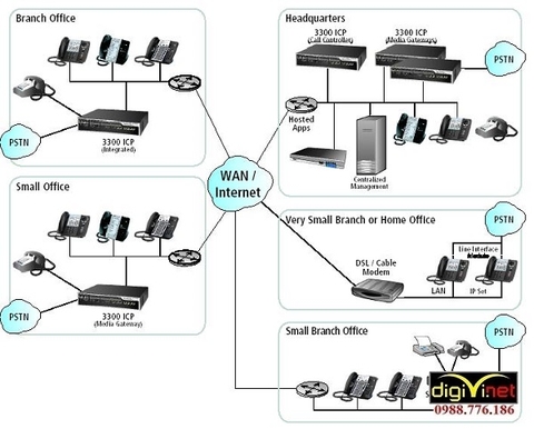 Thi Công Hệ Thống Điện Thoại IP
