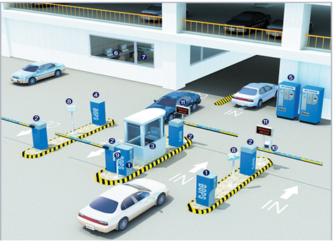 Thi công - Thiết kế hệ thống điện nhẹ cho bãi đỗ xe