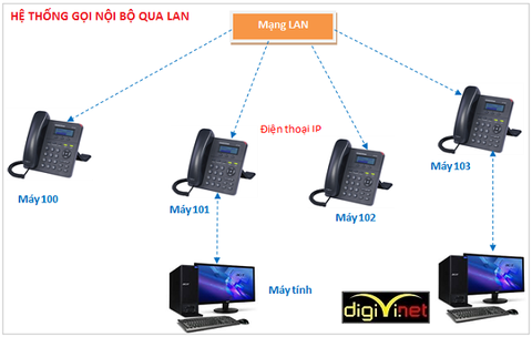 Thi công hệ thống điện thoại nội bộ gia đình giá tốt tại Hà Nội