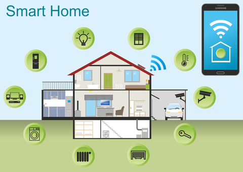 Hệ thống SmartHome - Dịch vụ SmartHome