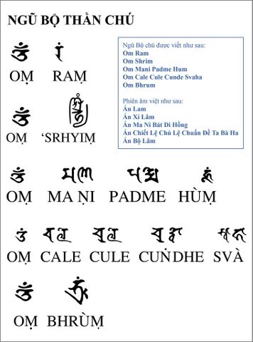 Ngũ Bộ Thần Chú