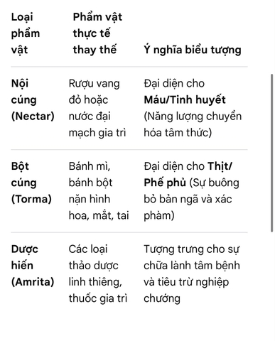 BÁT GABALA (KAPĀLA)