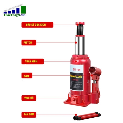 Tất tần tật thông tin về kích thuỷ lực bạn cần biết