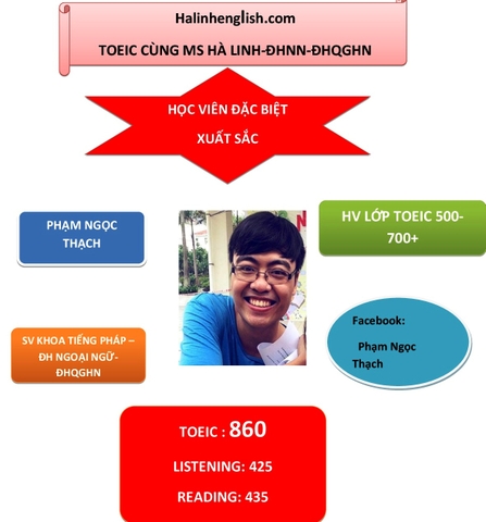 CHÚC MỪNG EM PHẠM NGỌC THẠCH – SV KHOA PHÁP ĐHNN-ĐHQGHN – ĐẠT 860 ĐIỂM TOEIC TĂNG 350 ĐIỂM SO VỚI ĐẦU VÀO