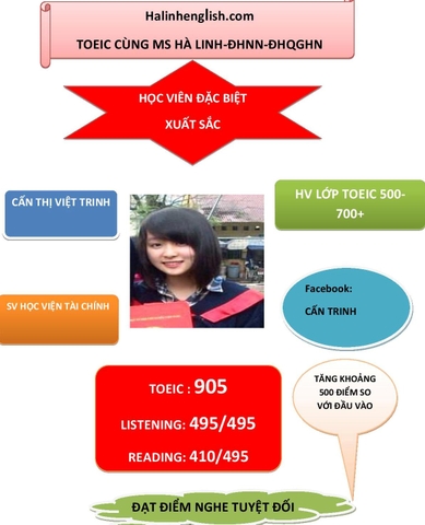CHÚC MỪNG EM CẤN THỊ VIỆT TRINH – SV HỌC VIỆN TÀI CHÍNH – ĐẠT 905 ĐIỂM TOEIC – TĂNG 450 ĐIỂM SO VỚI ĐẦU VÀO