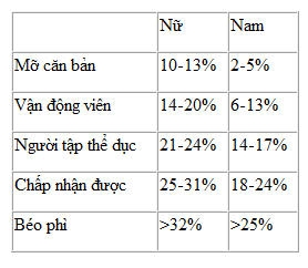 Giảm cân thế nào là hợp lý?