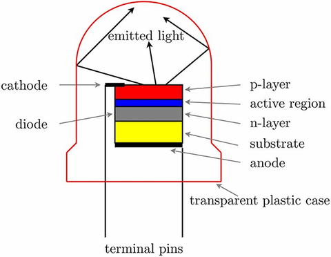 Kiến thức về nhiệt độ của các loại đèn dây dán