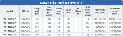 Quạt cắt gió – Quạt chắn gió Nanyoo