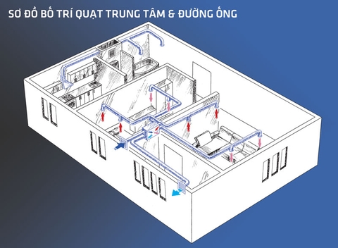 Hê thống thông gió và cấp gió tươi là gì? Tại sao phải có hệ thống thông gió và cấp gió tươi?