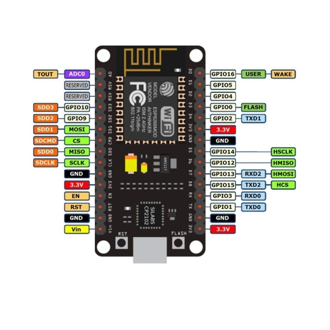 Module Thu Phát WiFi ESP8266 NodeMCU