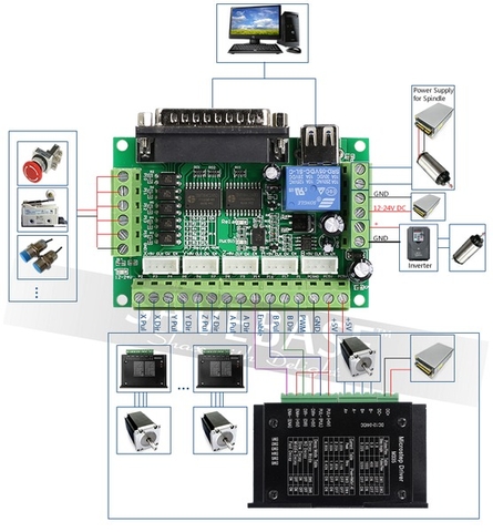 BOB MACH3 CNC Điều Khiển 5 Trục Giá Rẻ HCM
