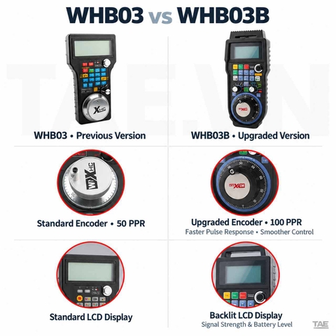 WHB03B/LHB03B
