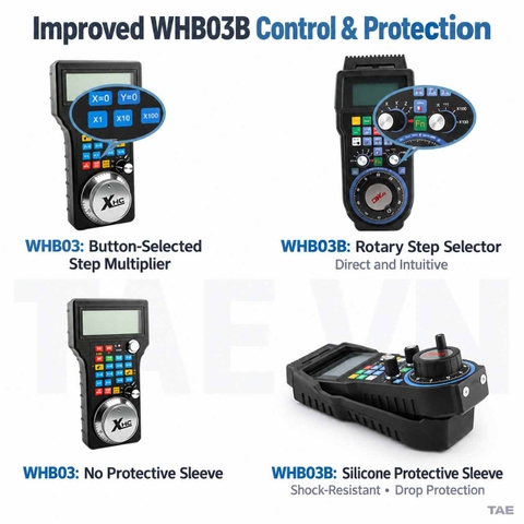 WHB03B/LHB03B