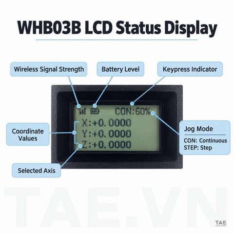 WHB03B/LHB03B