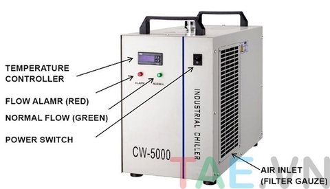 Chiller Giải Nhiệt Nước CW
