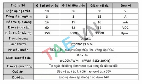 Driver Brushless Không Chổi Than BLSD4815A