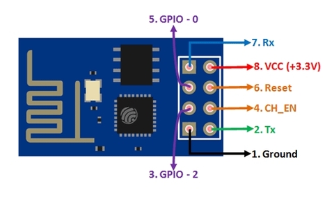 Mạch Truyền Nhận Wifi ESP8266