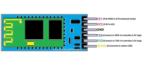 Mạch Truyền Nhận Bluetooth HC05