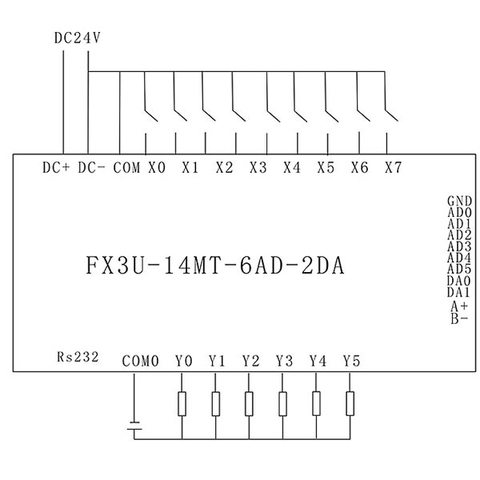 Board Mạch PLC Mitsubishi FX3U-14MT  6DA 2AD RS485 DC24V