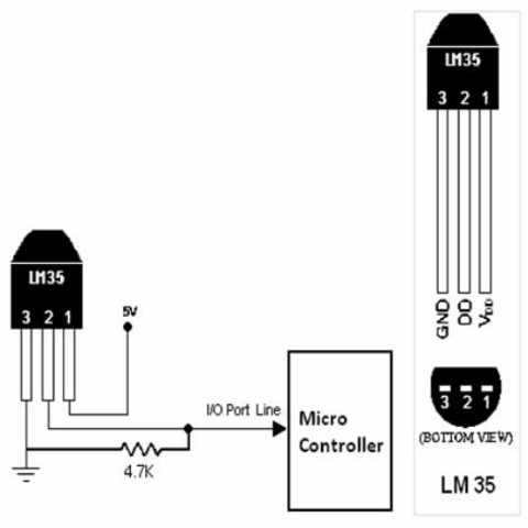 Cảm Biến Nhiệt Độ LM35