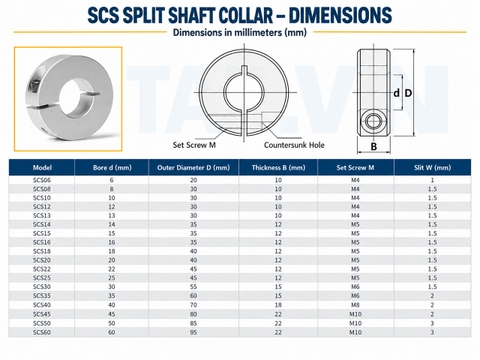 Vòng Chặn Trục Tròn SCS