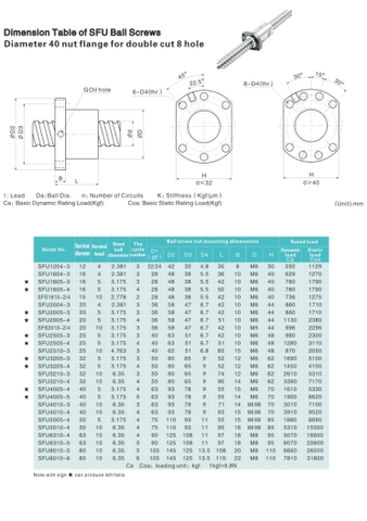 DIMENSION SFU BALL SCREWS 1204 1605 1610 2005 2010 2505 2510 3205 3210