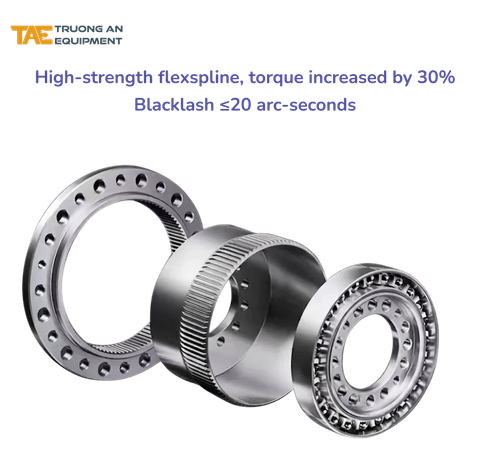 HỘP GIẢM TỐC HARMONIC DÒNG SG