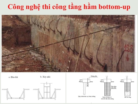 Công nghệ thi công tầng hầm Bottom-up là gì? Các giải pháp xây dựng cụ thể