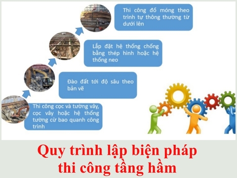 Lập biện pháp thi công tầng hầm theo công nghệ bottom-up và tổ chức xây dựng đúng quy trình
