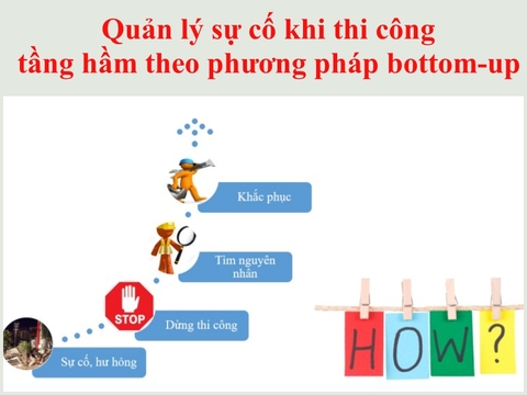Quản lý sự cố khi thi công tầng hầm theo phương pháp bottom-up