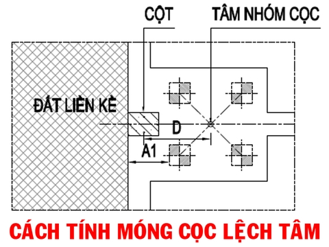Hướng dẫn cách tính móng cọc lệch tâm