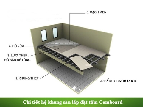 Hướng dẫn thi công tấm xi măng cemboard làm sàn, vách ngăn đúng kỹ thuật