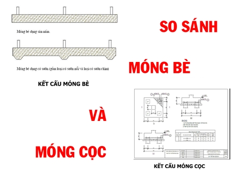 So sánh móng bè và móng cọc - sự kết hợp tài tình giữa 2 loại móng