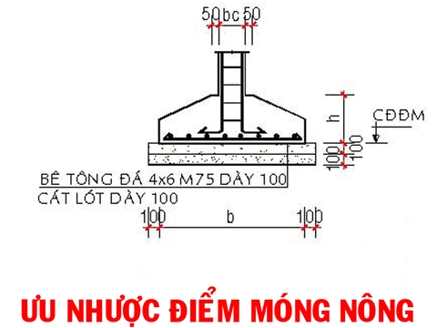 Tìm hiếu ưu nhược điểm của các loại móng nông trong xây dựng