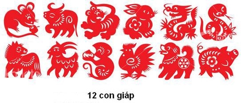 Ý nghĩa tượng 12 con giáp trong phong thủy