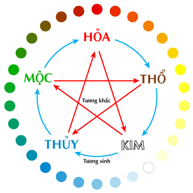 MỆNH THỔ - SẢN PHẨM PHONG THỦY NÀO PHÙ HỢP